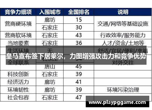皇马宣布签下居莱尔，力图增强攻击力和竞争优势