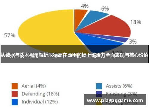 从数据与战术视角解析厄德高在西甲的场上统治力全面表现与核心价值 从数据与战术视角解析厄德高在西甲的场上统治力全面表现与核心价值