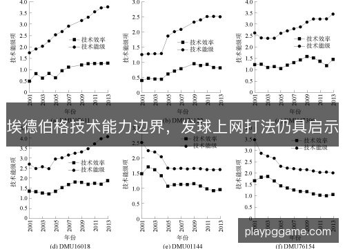 埃德伯格技术能力边界,发球上网打法仍具启示 埃德伯格技术能力边界,发球上网打法仍具启示