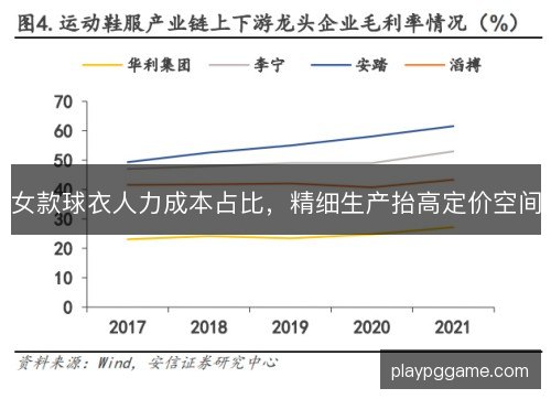 女款球衣人力成本占比，精细生产抬高定价空间