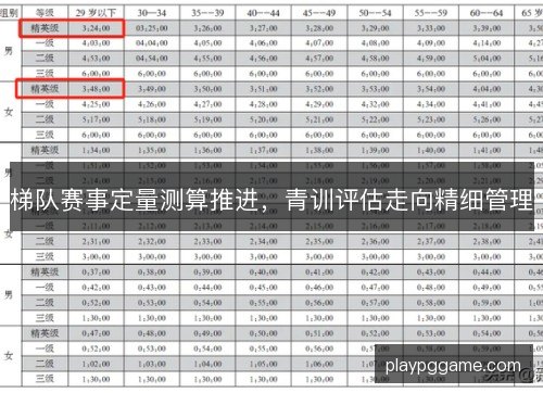 梯队赛事定量测算推进,青训评估走向精细管理 梯队赛事定量测算推进,青训评估走向精细管理